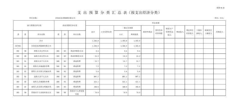 勘測(cè)公司部門預(yù)算公開資料(2)0011.jpg 勘測(cè)公司部門預(yù)算公開資料(2)0011.jpg