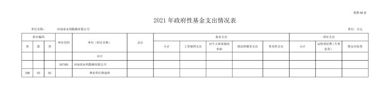勘測(cè)公司部門預(yù)算公開資料(2)0013.jpg 勘測(cè)公司部門預(yù)算公開資料(2)0013.jpg