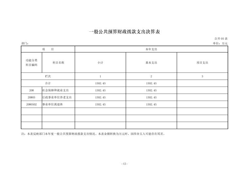 2022年度河南省水利勘測(cè)有限公司部門(mén)決算0012.jpg