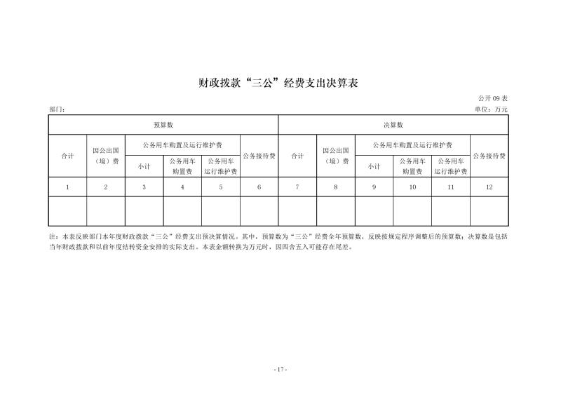 2022年度河南省水利勘測(cè)有限公司部門(mén)決算0017.jpg